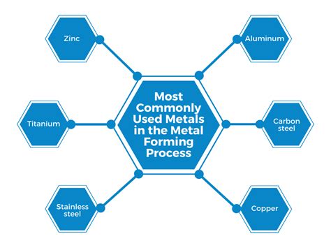 metal sheet forming process|sheet metal forming process pdf.